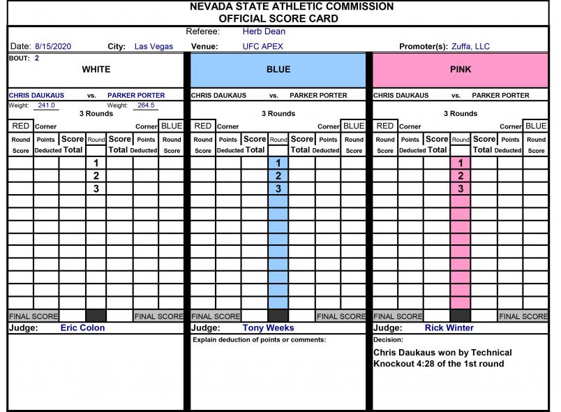 UFC 252 Official Scorecards UFC